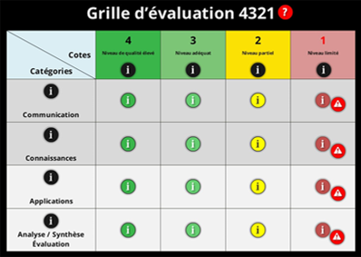 Grille 4321